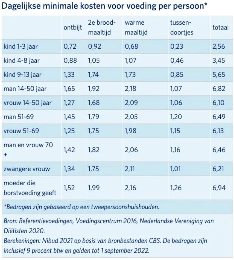 geld besparen op je boodschappen