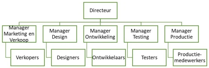 network marketing piramidespel