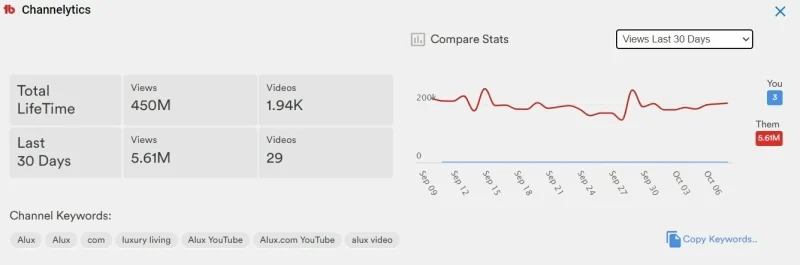 stats-cash-cow-800x265 cashcow academy review