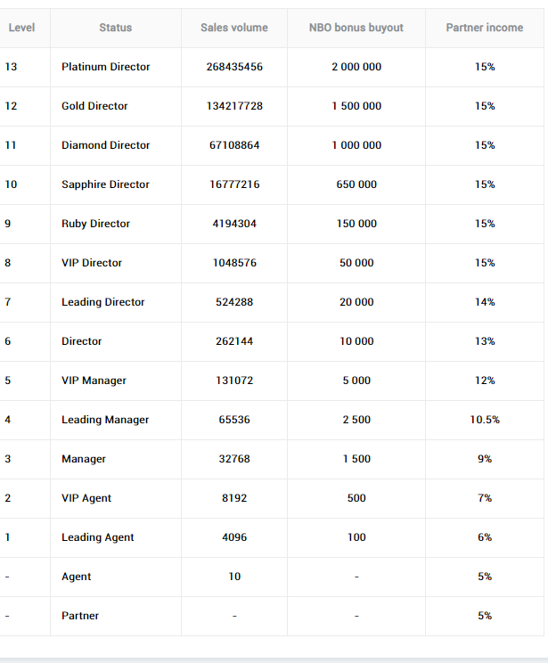 ai marketing review en ervaringen ai marketing review en ervaringen